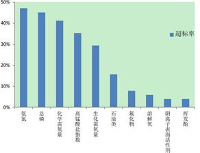 河北水质月报出炉 饮用水监测全达标，多重防线筑牢水安全屏障