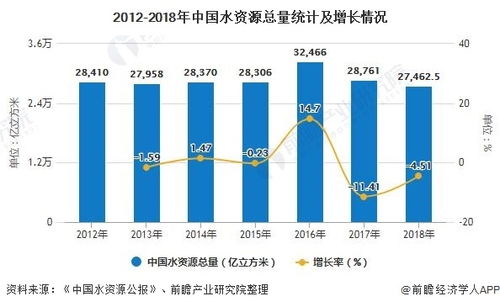 水质监测行业 2025年市场规模将破160亿，污染物监测迎来技术革新浪潮